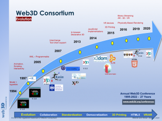 Web3D Timeline Web3D Timeline